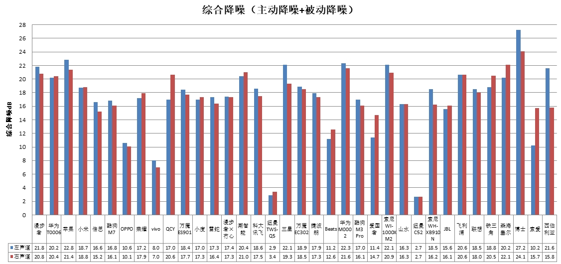 能、科大讯飞、酷狗、山水4款样品声压级超标AG真人游戏中消协测评36款无线耳机 潮智(图4)